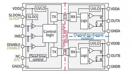 Dual-Channel Isolated MOSFET Gate Driver ICs with Accurate and Stable Timing