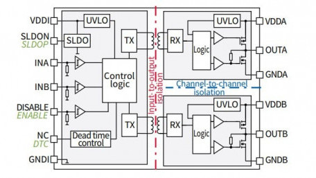 Dual-Channel Isolated MOSFET Gate Driver ICs with Accurate and Stable Timing