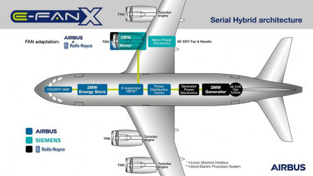 SAE International Committee Established for Aircraft Hybrid/Electric Propulsion