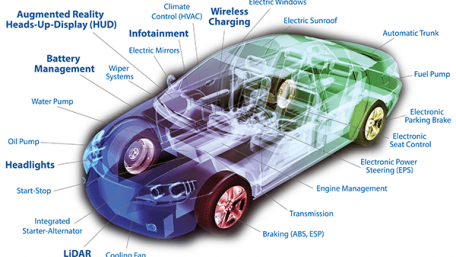 80Vds to 100Vds GaN FETs Gain AEC-Q101 Qualification