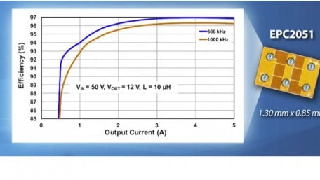 100V GaN Power Transistor is 30-Times Smaller Than Comparable Silicon