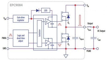 GaN-based 300V-in, 5A-out Half-Bridge Development Board with Digital Isolation