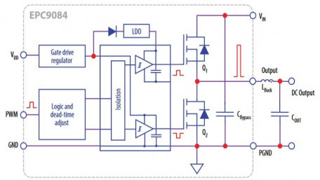 GaN-based 300V-in, 5A-out Half-Bridge Development Board with Digital Isolation
