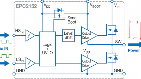 GaN ePower Integrated Circuits Applied to Motor Drives
