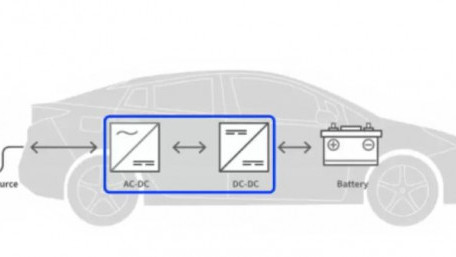 New Partnership to Accelerate GaN Adoption in Chinese EV Market