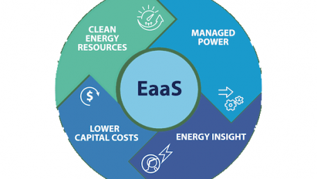 Energy-as-a-Service for Wireless Power Launched by Clear Blue Technologies
