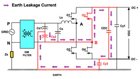 Earth Leakage Current in a Bi-Directional Totem Pole Converter Using Wide Band Gap Devices