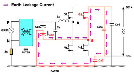 Earth Leakage Current in a Bi-Directional Totem Pole Converter Using Wide Band Gap Devices