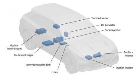 Eaton aims at Vehicle Electrification Market with New eMobility Business