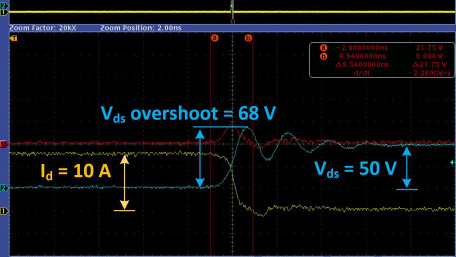 Analyzing the Advantages of 100V GaN in 48V Applications