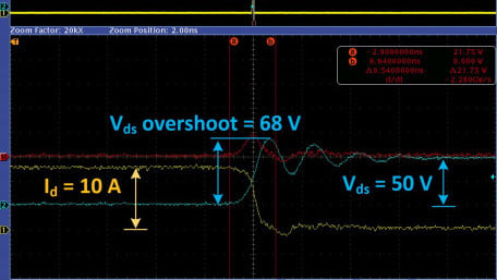 Analyzing the Advantages of 100V GaN in 48V Applications