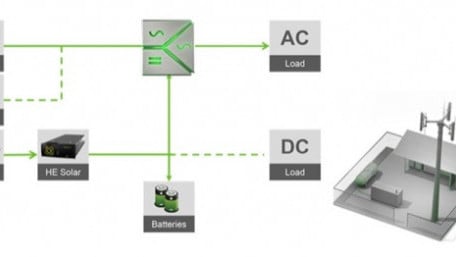 Rectiverter Creates New Category of Power System