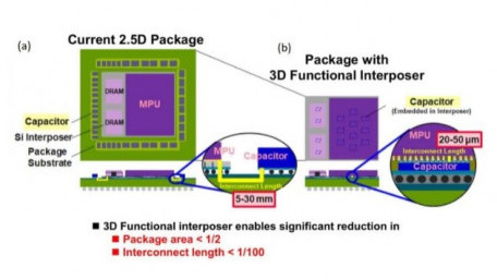 Embedding Capacitors Into Interposers for Greater Miniaturization
