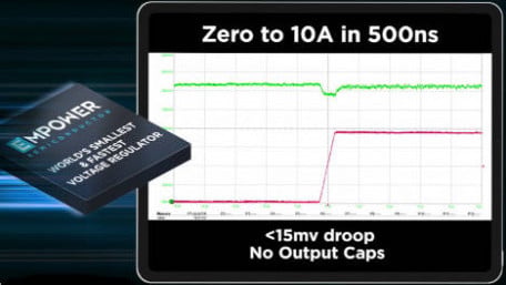 Empower Semiconductor Debuts “Fastest” Integrated Voltage Regulator 