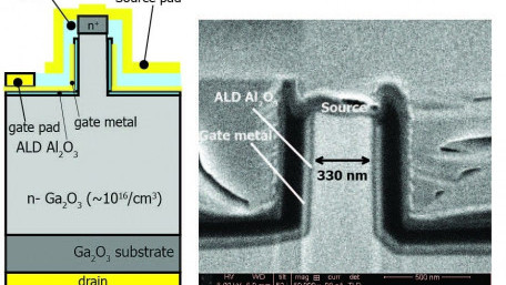 Enhancement-Mode Vertical Gallium-Oxide Transistor with Breakdown >1kV