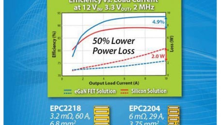 EPC’s Newest 100V eGaN FET Family Outclasses Classical Silicon MOSFETs