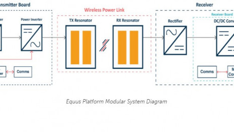 100-Watt & 200-Watt Resonant Capacitive Wireless Power Dev Platforms