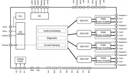 STMicroelectronics and Alps Alpine Partner on Class-D Amplifier
