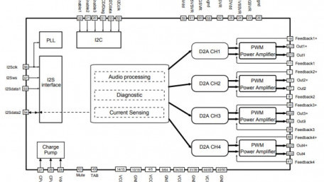 STMicroelectronics and Alps Alpine Partner on Class-D Amplifier