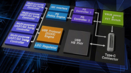 USB Type-C/PD Controller IC Enables 3A Current Delivery