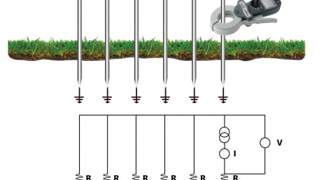 The Fall-of-Potential Method vs. the Clamp-on Tester Method