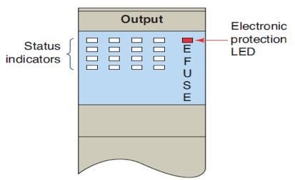 Troubleshooting a Programmable Logic Controller