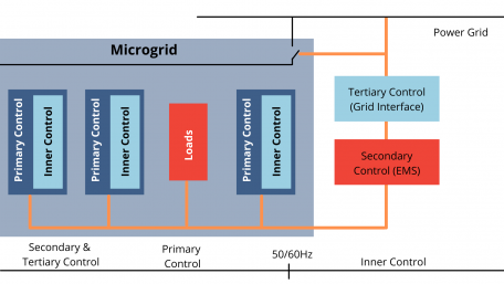 Microgrid Operations and Applications 