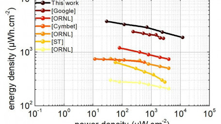 IEDM to Feature Gallium-Nitride Power Semis & ICs and Thin-Film Solid State Batteries