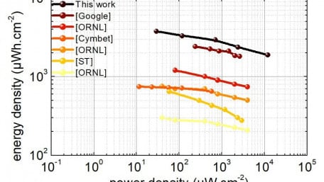 IEDM to Feature Gallium-Nitride Power Semis & ICs and Thin-Film Solid State Batteries