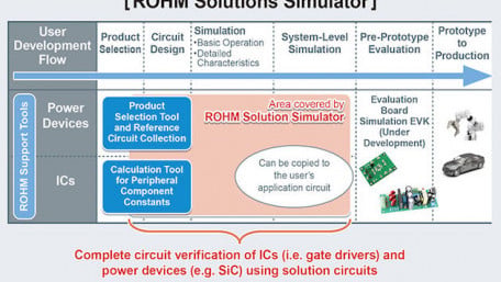 ROHM’s Web Simulation Tool Completes Circuit Verification for Power Devices and ICs