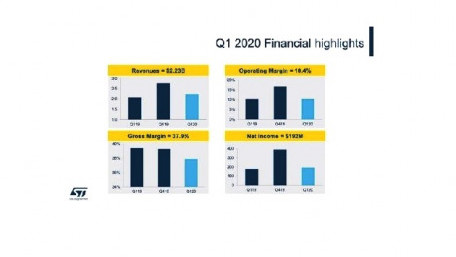 Semiconductor Companies Share COVID-19 Business Impact