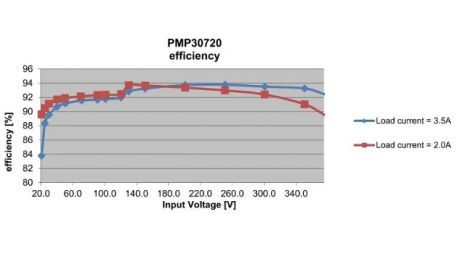 Developing an Efficient Power Supply for Extremely Wide Input Voltage Ranges