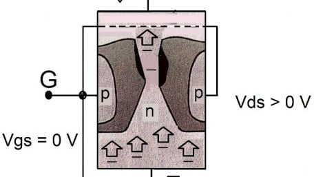 Understanding the Differences Between the N-channel and P-channel Field-effect Transistors (FETs)
