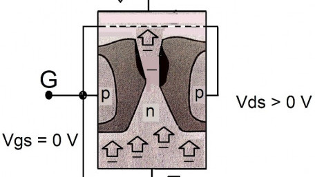 Understanding the Differences Between the N-channel and P-channel Field-effect Transistors (FETs)