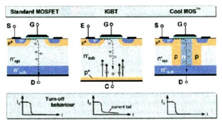 Selection and Proper Operation of Switching Power Transistors: Part 2