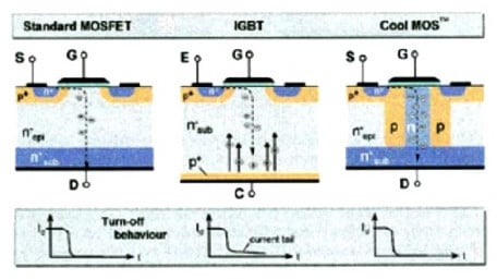 Selection and Proper Operation of Switching Power Transistors: Part 2