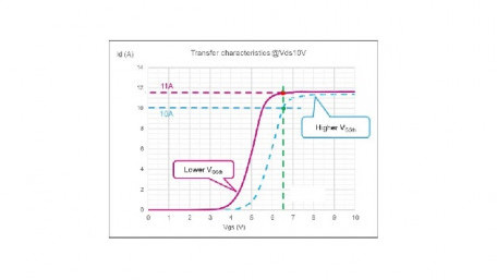Higher VGS Threshold Voltage Benefits in Resonant Applications
