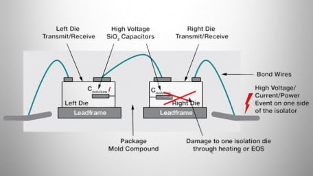Isolation Technology Under High dv/dt Stress