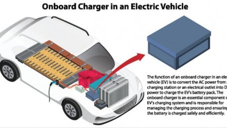 Designing Onboard Chargers for High Performance and Power Density