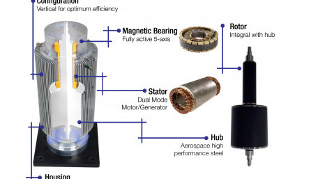 Flywheel Energy Storage System Basics