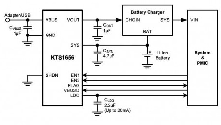 First ±200V Surge Rated Overvoltage Protection IC