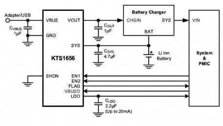 First ±200V Surge Rated Overvoltage Protection IC