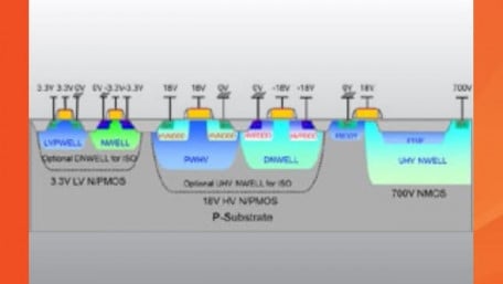 Ultra-High Voltage Foundry Process for Industrial and Power Applications