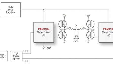 GaN Systems’ Eval Board Simplifies MegaHertz Power