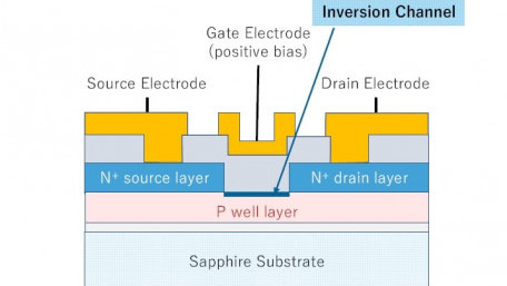 World’s First Normally-Off Gallium-Oxide MOSFET Fabricated