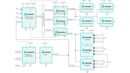 Industrial Internet of Things Control System Reference Design