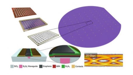 Graphene Flagship Develops Method for Graphene Integration into Silicon Wafers