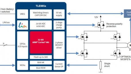 H-Bridge Driver IC with Integrated Arm Cortex M0 for Automotive
