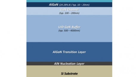 650V D-Mode GaN HEMTs Produced on 200mm Gan-on-Si Wafers with CMOS-Compatible Process
