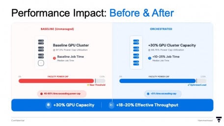 Maximize Inference Throughput Under Power Constraints: A Cross-Layer Strategy